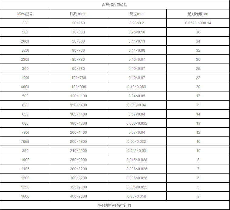 規(guī)格 規(guī)格